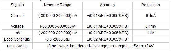 Electricity-Signal-Measurement-Accuracy